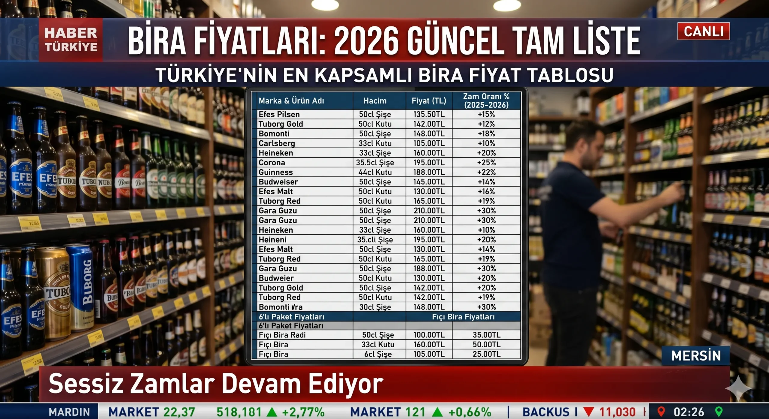 EFES PİLSEN 2026 GÜNCEL FİYAT LİSTESİ